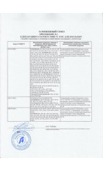 Сертификат Addinol